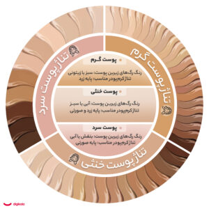 کرم پودر استودیو میکاپ مدل Perfecting Finish شماره 04W حجم 30 میلی لیتر