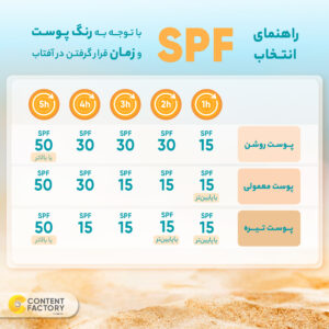 کرم ضدآفتاب رنگی سینره مدل SPF30 مناسب انواع پوست، حجم 50 میلی‌لیتر