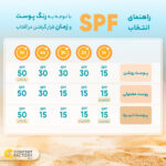 فلوئید ضدآفتاب بدون رنگ ایزدین SPF50 مدل Fusion Water Magic ‌مناسب انواع پوست، حجم 50 میلی‌لیتر