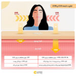 کرم ضد آفتاب رنگی بایودرما SPF50 مدل Photoderm AR 50+ مناسب انوع پوست حجم 30 میلی لیتر