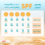 کرم ضدآفتاب بایودرما مدل Aquafluide Claire، حجم 40 میلی‌لیتر