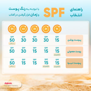 کرم ضدآفتاب بایودرما مدل Aquafluide Claire، حجم 40 میلی‌لیتر