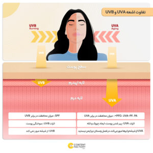 اسپری ضدآفتاب ایزدین مدل TRANSPARENT، حجم 250 میلی‌لیتر